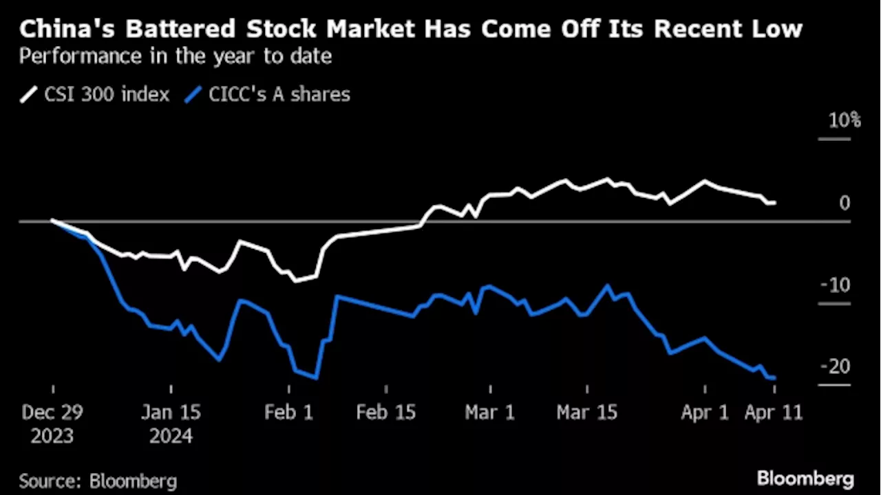 Top China Banker Steps Down After Brother Becomes Markets Chief