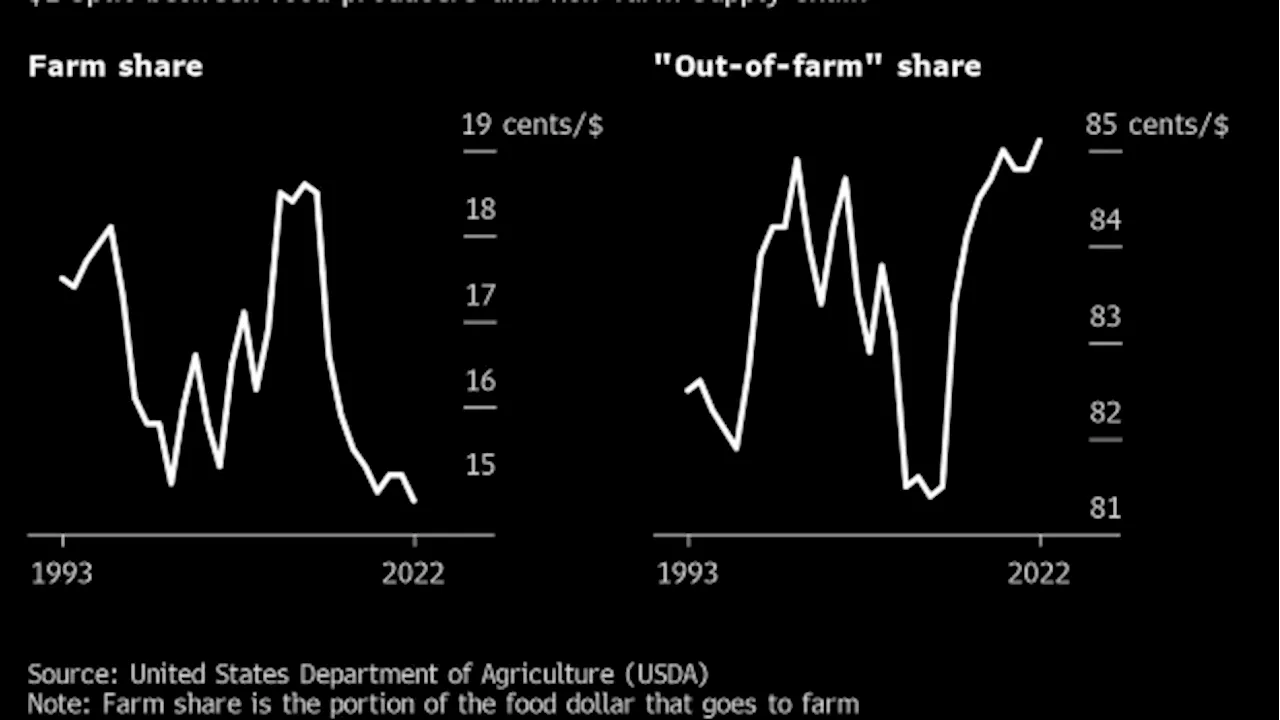 US Betting on Energy Shift to Stem Decades of Disappearing Farms