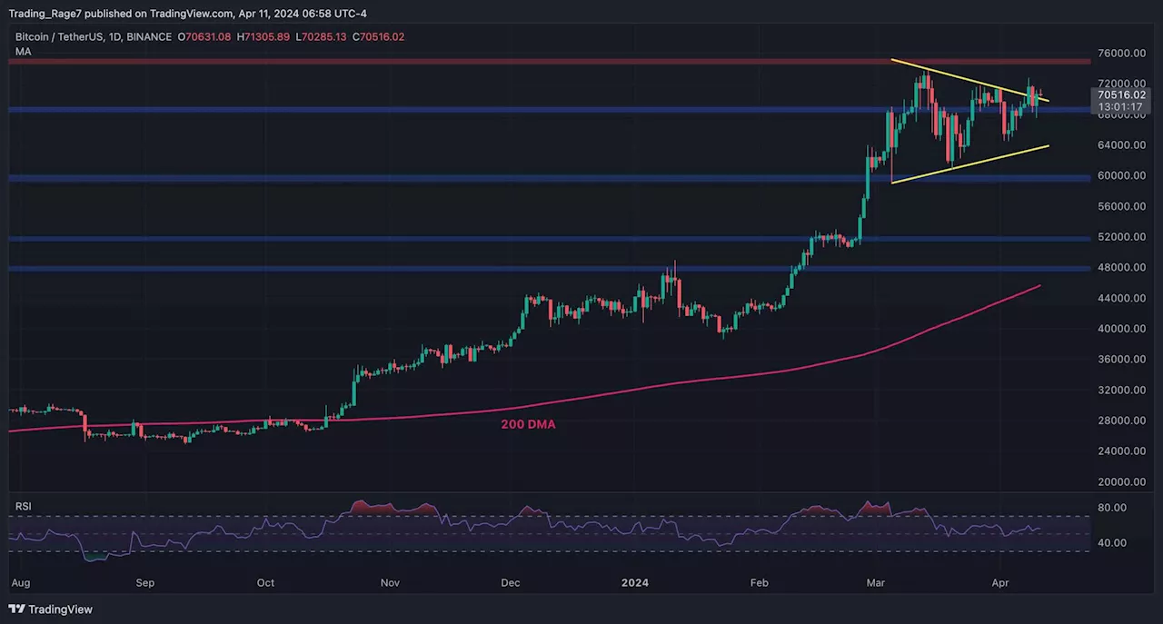 This Bullish BTC Indicator Suggests Upside Above $70K: Bitcoin Price Analysis