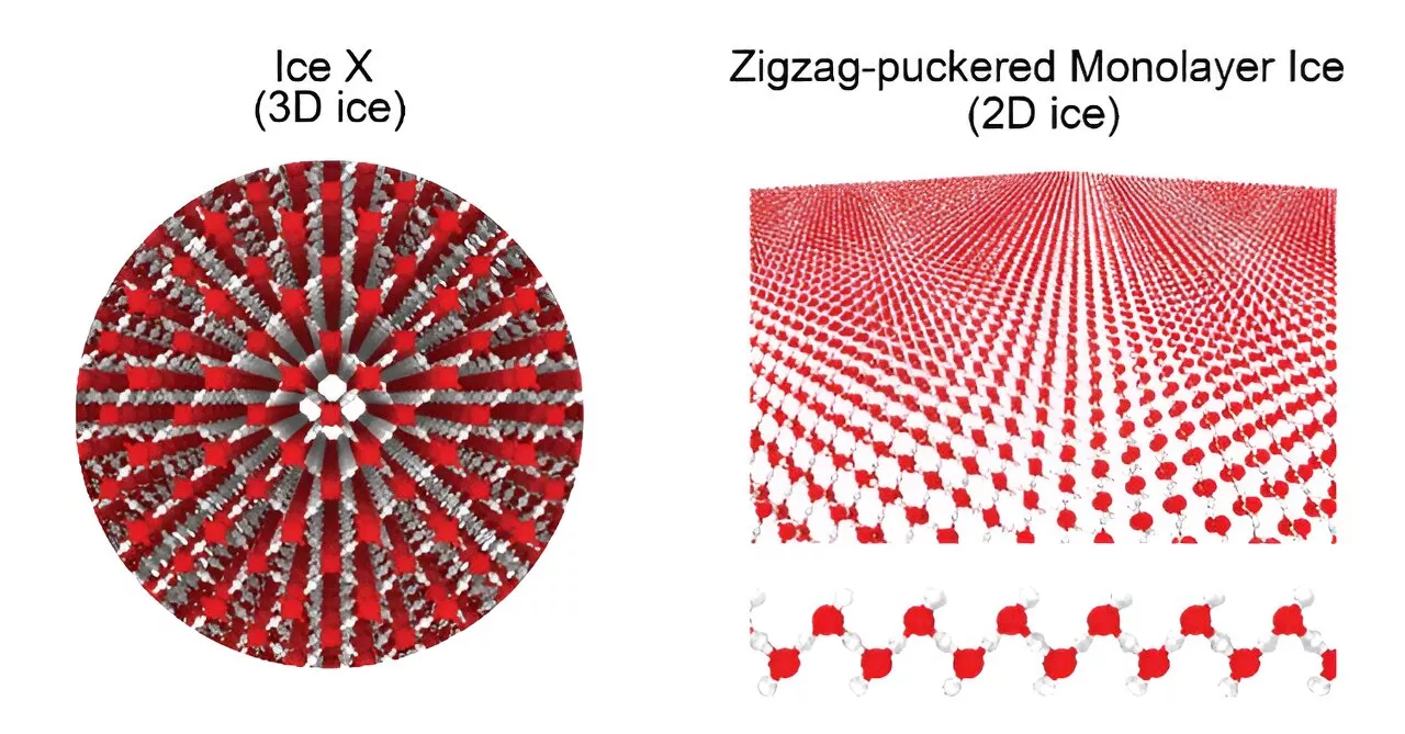 Unraveling the behavior of nanoconfined water and ice in extreme conditions