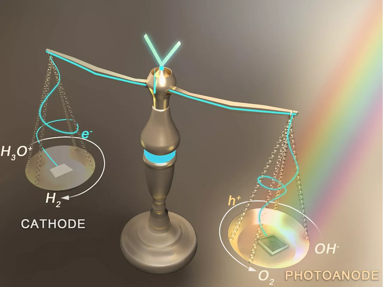 Powering the Future: Unbiased PEC Cells Achieve Unprecedented Efficiency