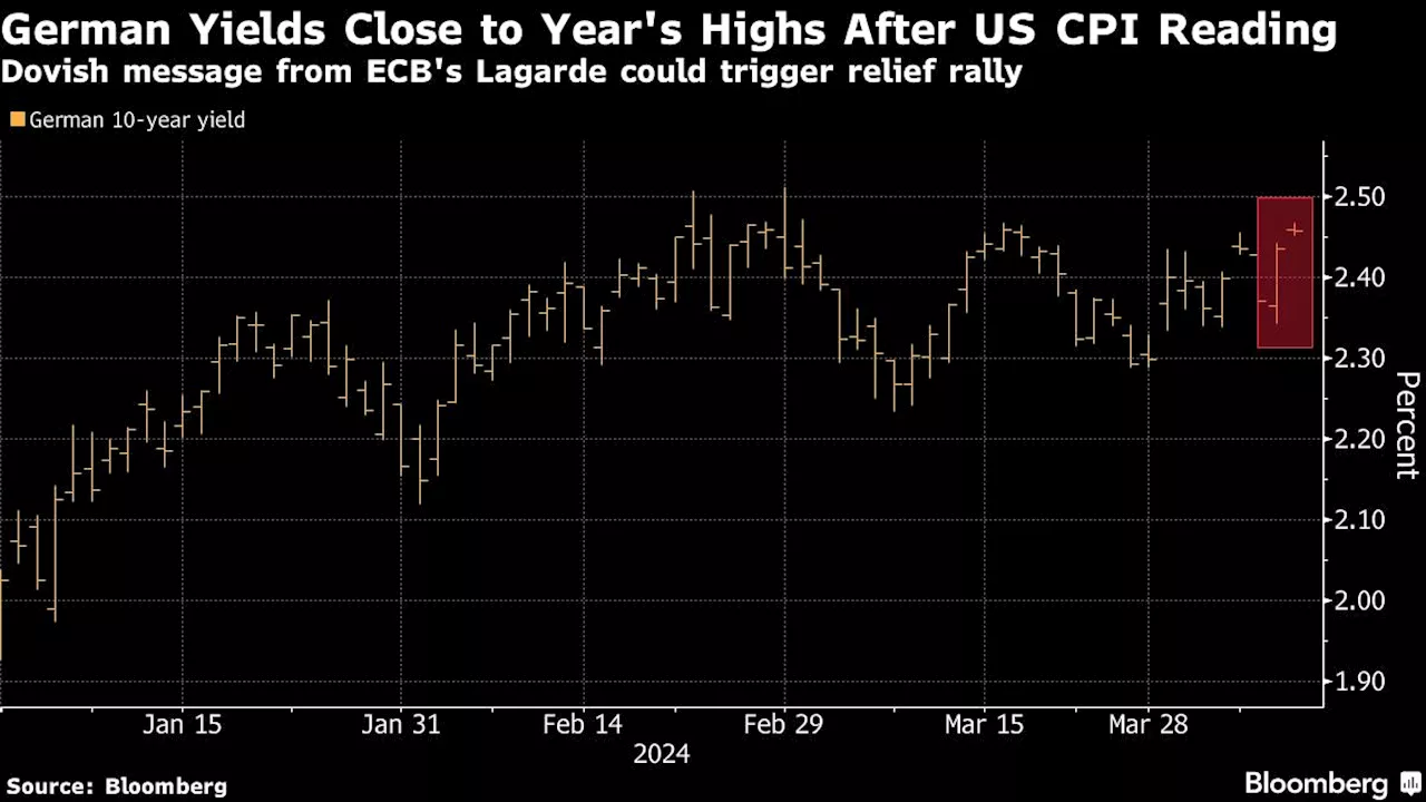 Bonds Drop Ahead of ECB as Traders Reprice Global Rates Outlook