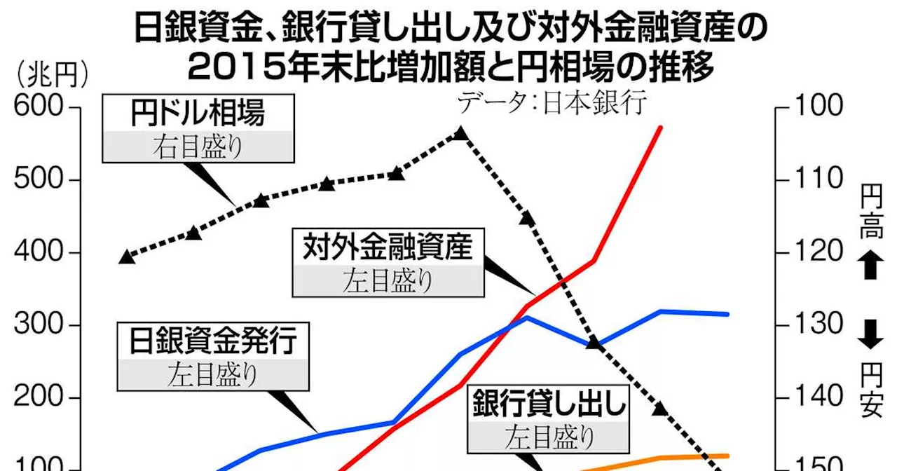 【お金は知っている】植田和男総裁就任１年、はっきりしてきた「古い日銀」への回帰 大規模金融緩和を打ち切り「金利がある世界」へ