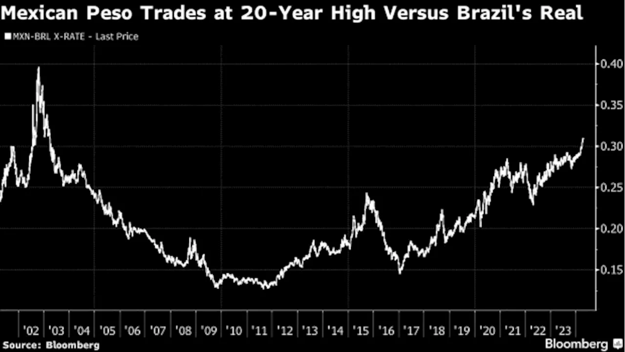 Bank of America Scraps Call to Short Mexico’s ‘Most-Crowded-Ever’ Peso