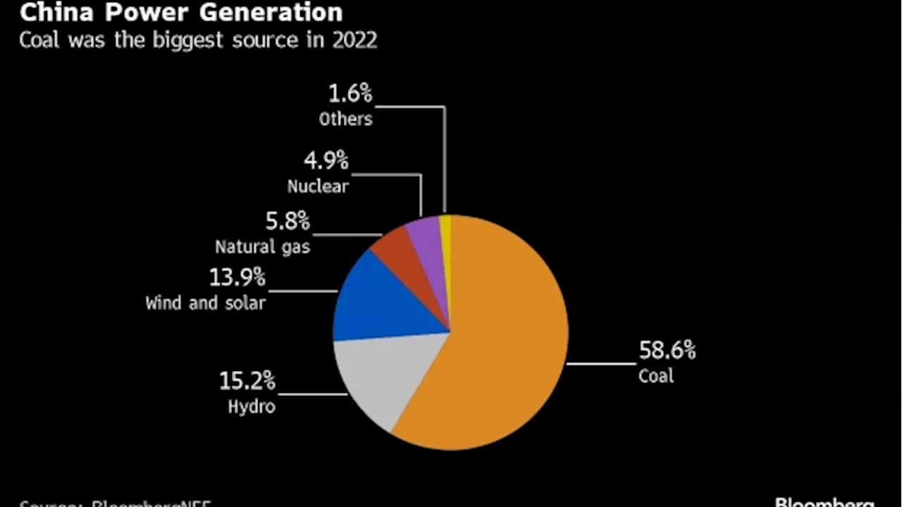 China to Build More Coal Mines to Feed Surging Power Capacity