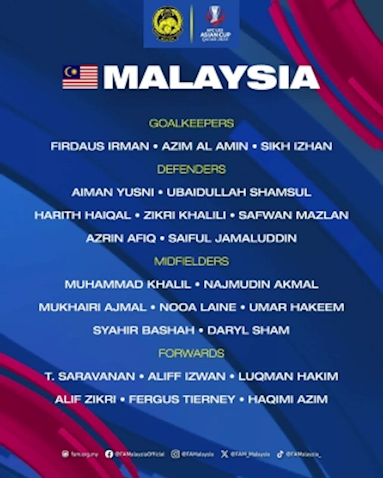 Selangor FC midfielders selected for Harimau Muda squad in 2024 Asian Cup U-23