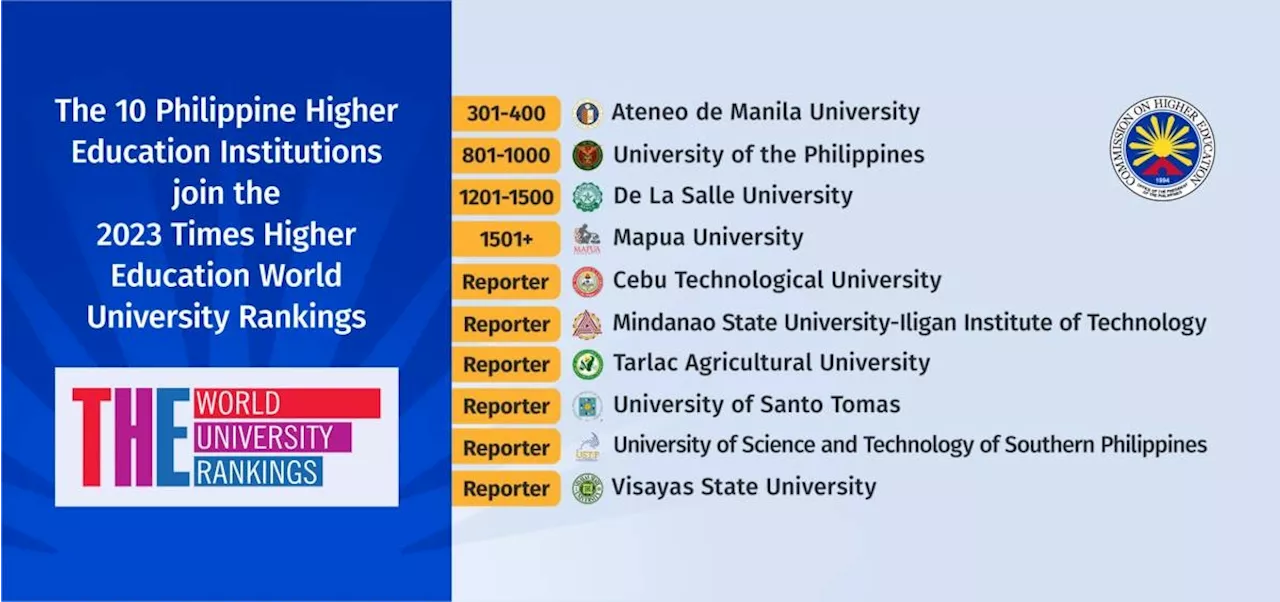 Ateneo, UP, La Salle top PH schools by subject in QS rankings