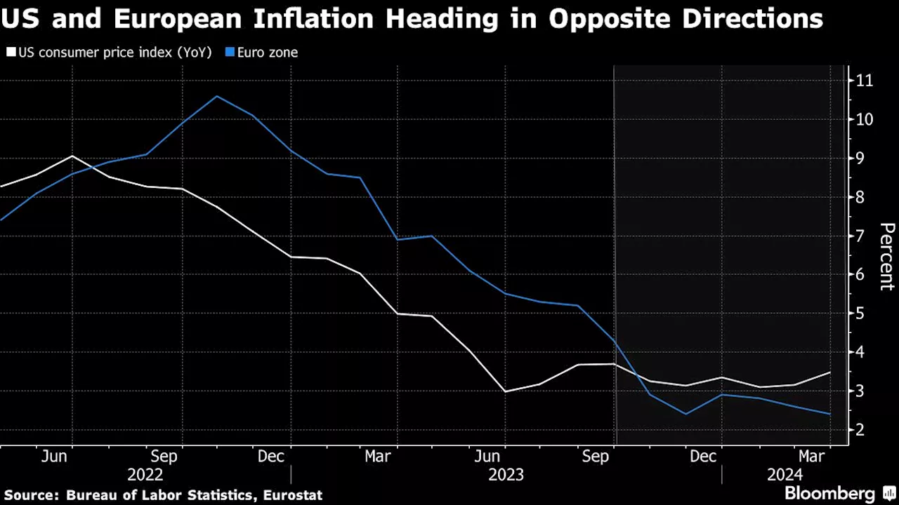 It’s Time for the ECB to Diverge From the Fed, Stournaras Says