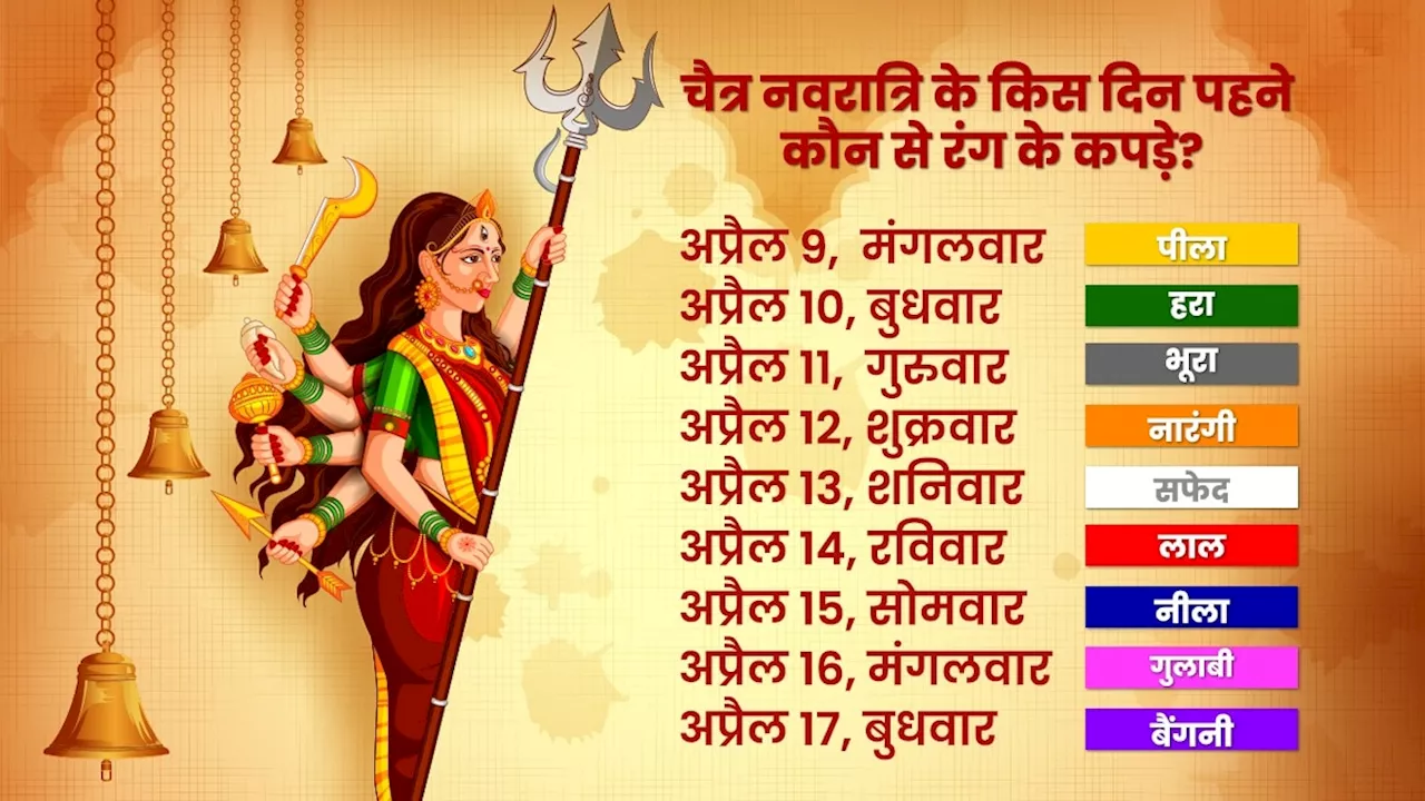 Navratri 2024 colors list: नवरात्रि के किस दिन पहने कौन से रंग के कपड़े? देखें पूरी लिस्ट