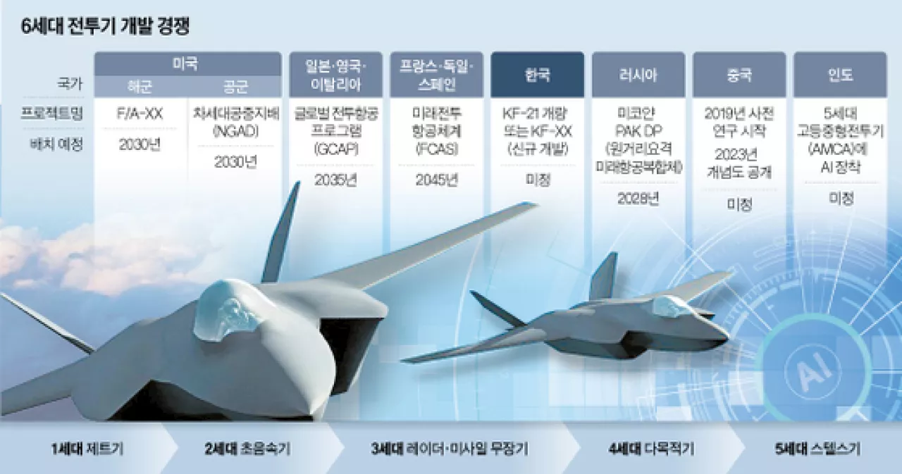 ‘하늘 전쟁’ 판도 바꾼다, 전세계가 뛰어든 AI 전투기 개발