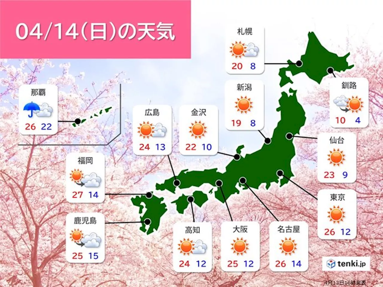 明日14日の天気 お花見日和も季節外れの暑さと天気の急変に注意(気象予報士 牧 良幸 2024年04月13日)