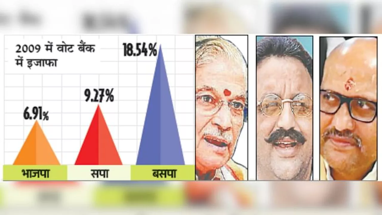 Varanasi Lok Sabha Seat: सपा-कांग्रेस नहीं बसपा से भाजपा को मिली कड़ी टक्कर, देखें क्या कहते हैं आंकड़े