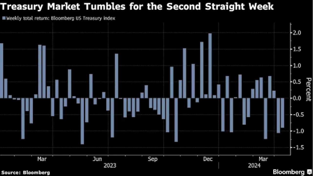 Battered Bond Traders Adopt Show-Me Mode to Avoid More Losses