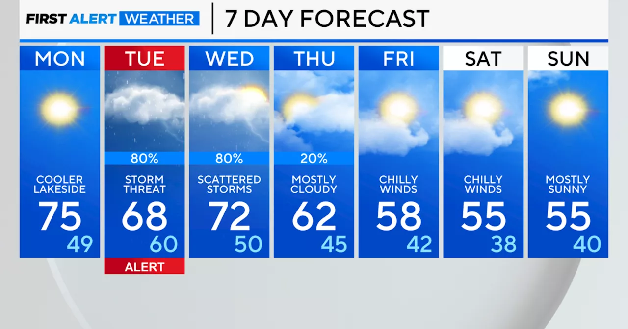 Temperatures dropping ahead of severe weather for Chicago area