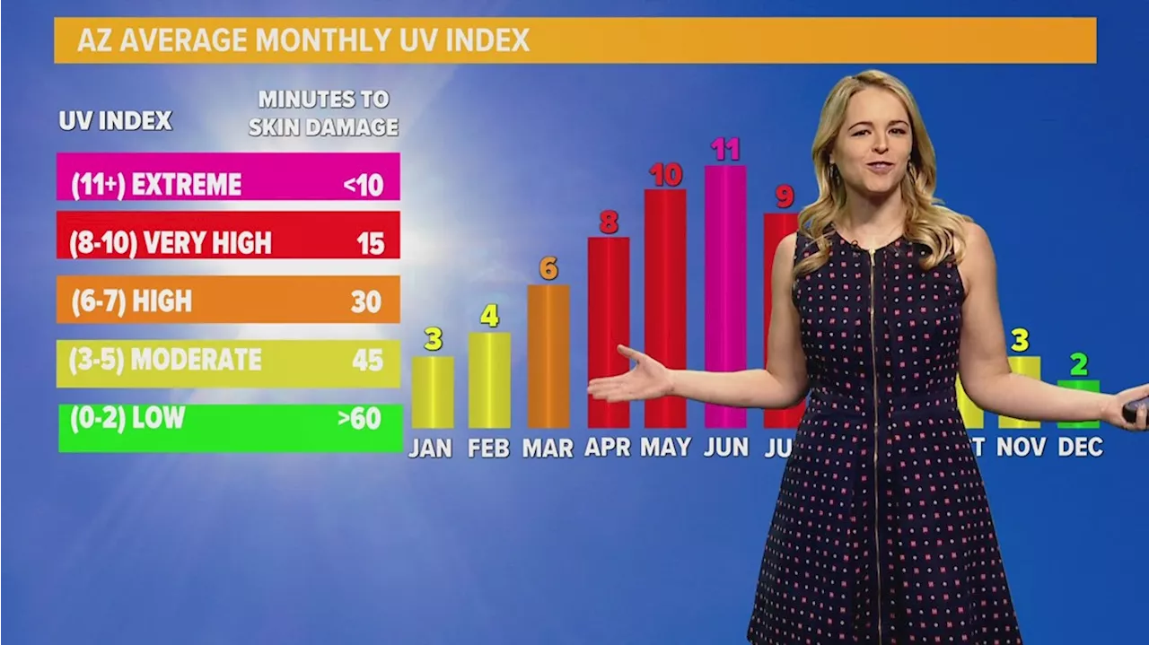 The UV index is high in Arizona, but what does that even mean?