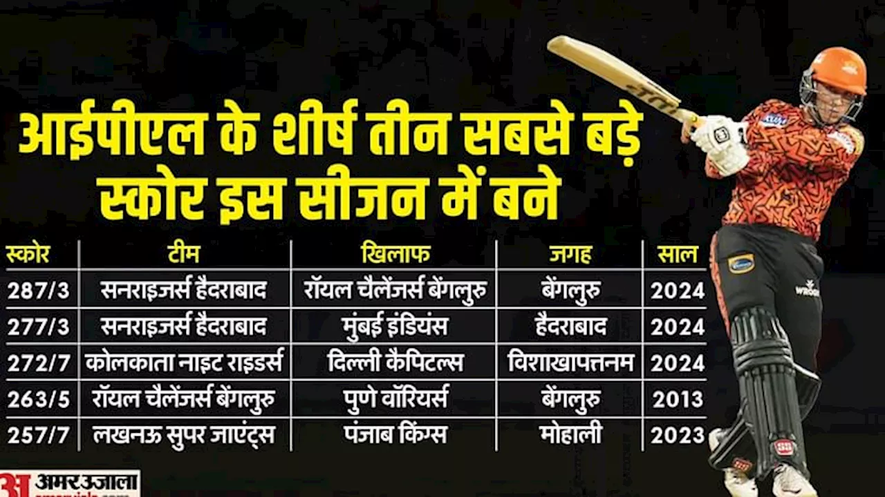 सनराइजर्स ने पावरप्ले में अपना छठा सबसे बड़ा स्कोर बनाया