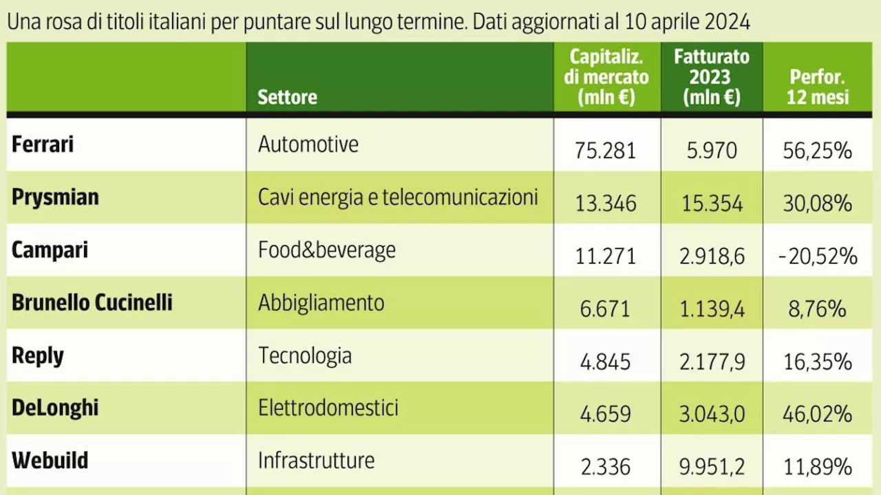 Piazza Affari: guadagni record per le blue chip italiane