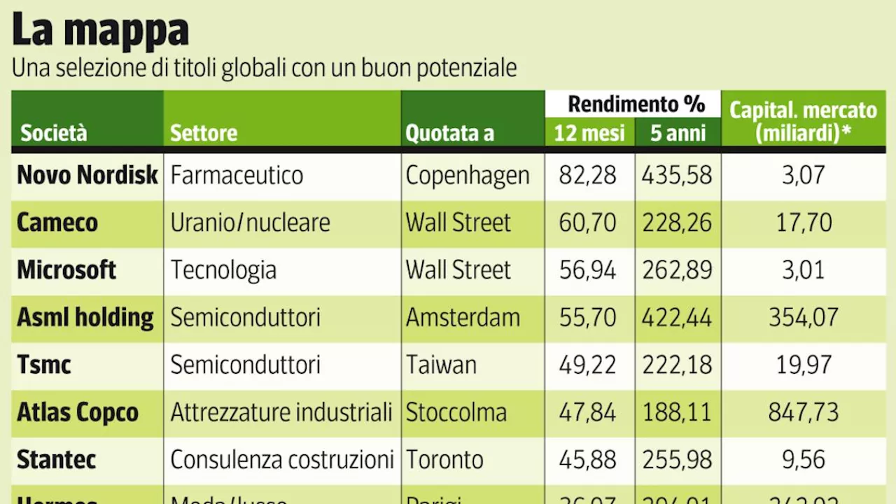 Wall Street ai massimi, fiducia tra gli investitori