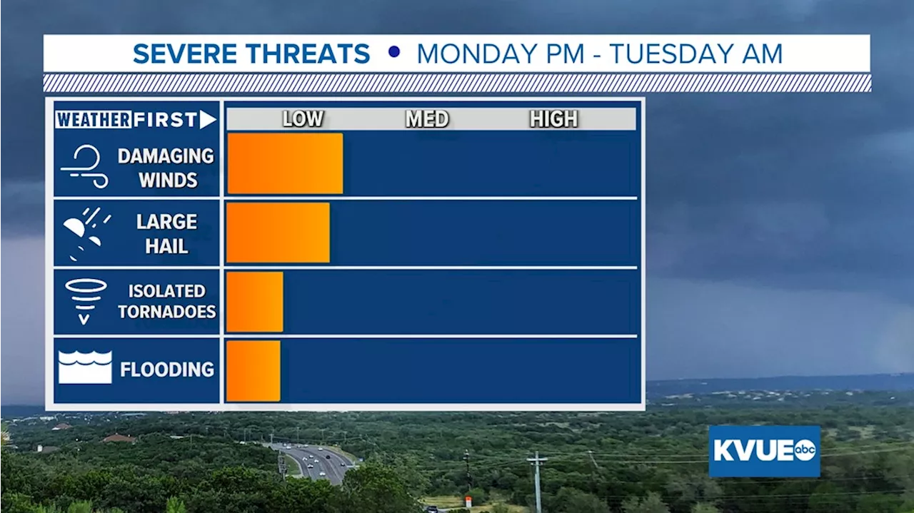 Strong storms could be possible Monday night into Tuesday in parts of Central Texas