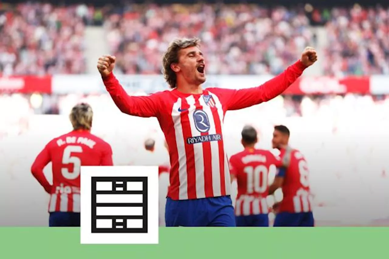 L'équipe type des Français du week-end : Antoine Griezmann régale, Aurélien Tchouaméni rassure