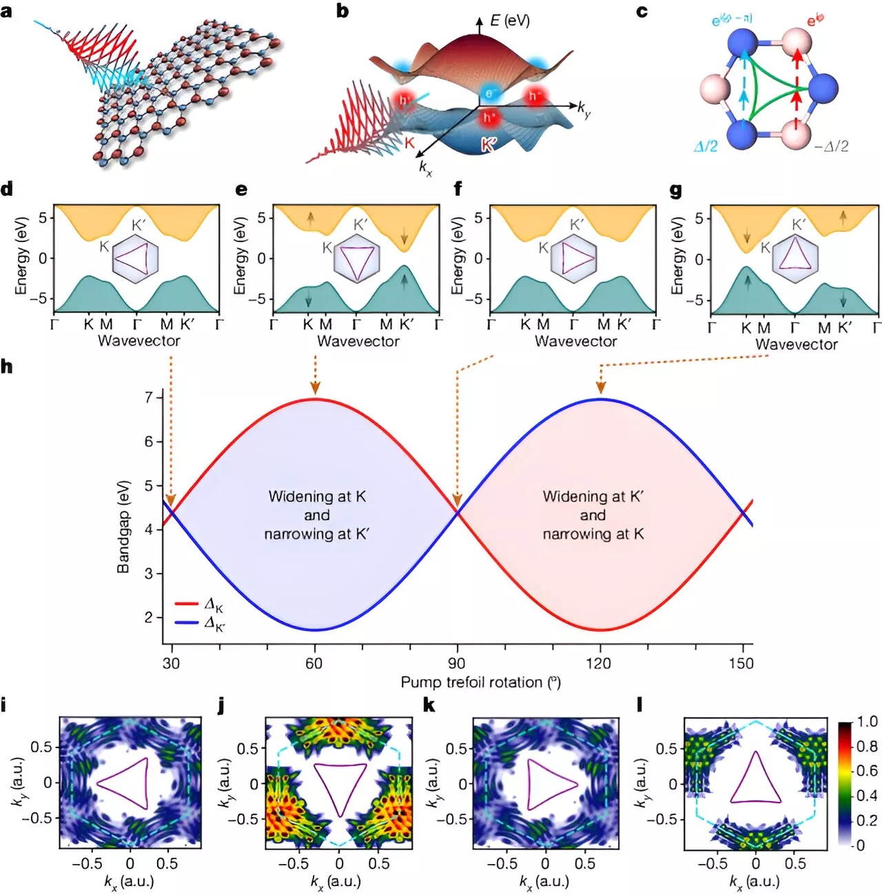 Researchers control quantum properties of 2D materials with tailored light