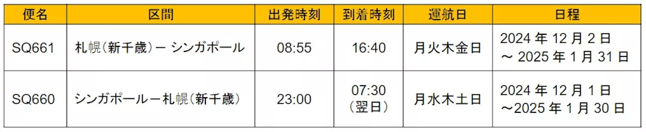 シンガポール航空、札幌（新千歳）に季節定期便を運航