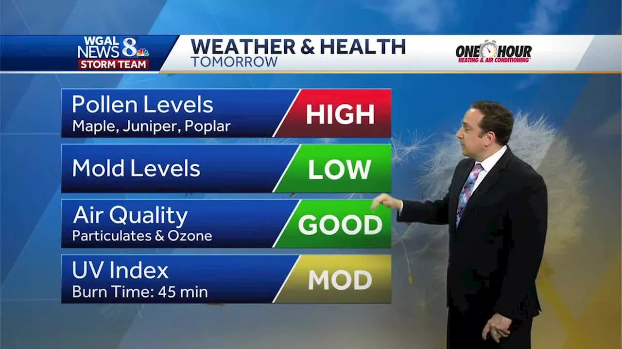 Stray T'Showers Early This Evening, Dry & Comfy Tuesday