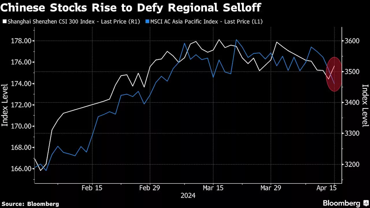 Chinese Stocks Advance as Beijing Renews Regulatory Support