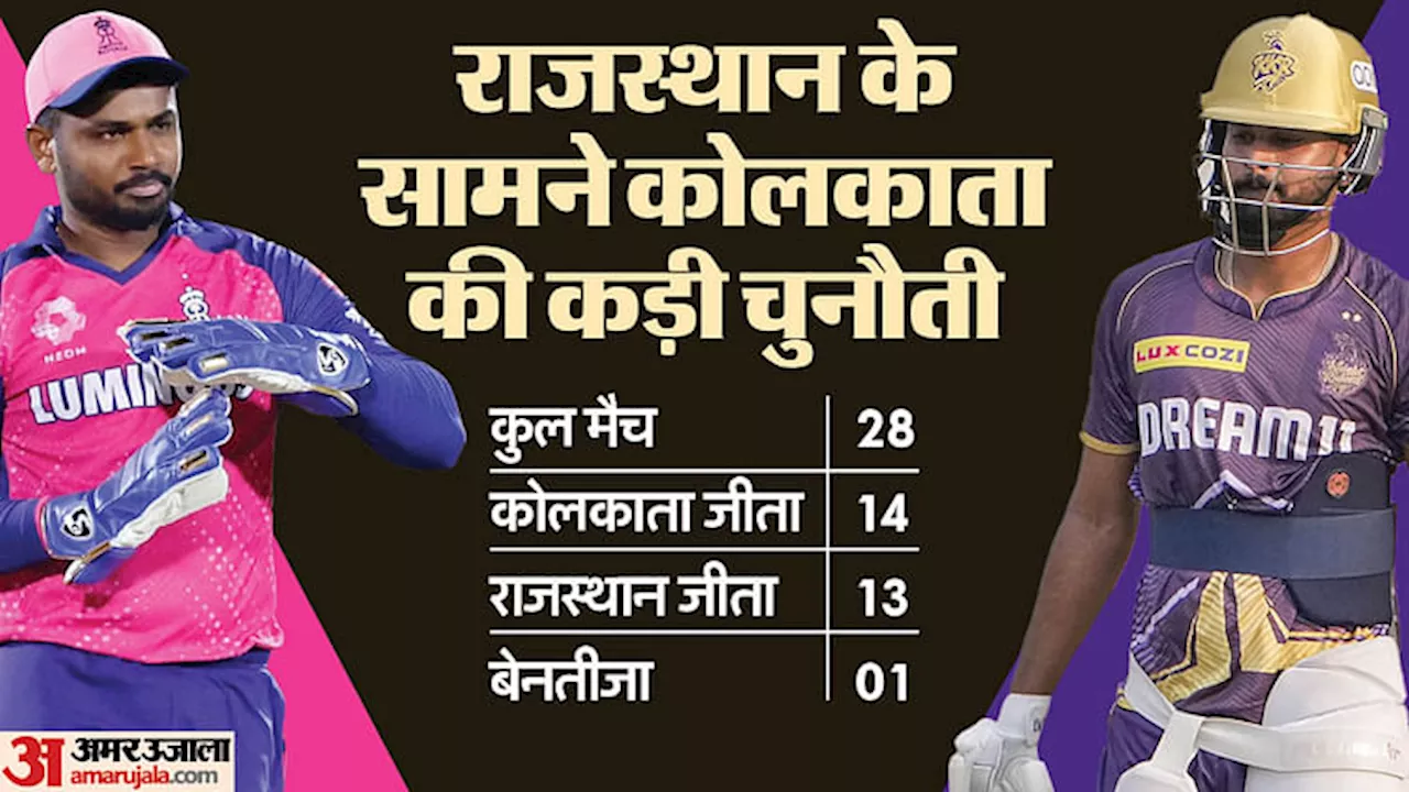 KKR vs RR Playing-11: कोलकाता-राजस्थान के बीच नंबर-एक बनने की लड़ाई, जानें कब और कहां देख सकेंगे लाइव मुकाबला