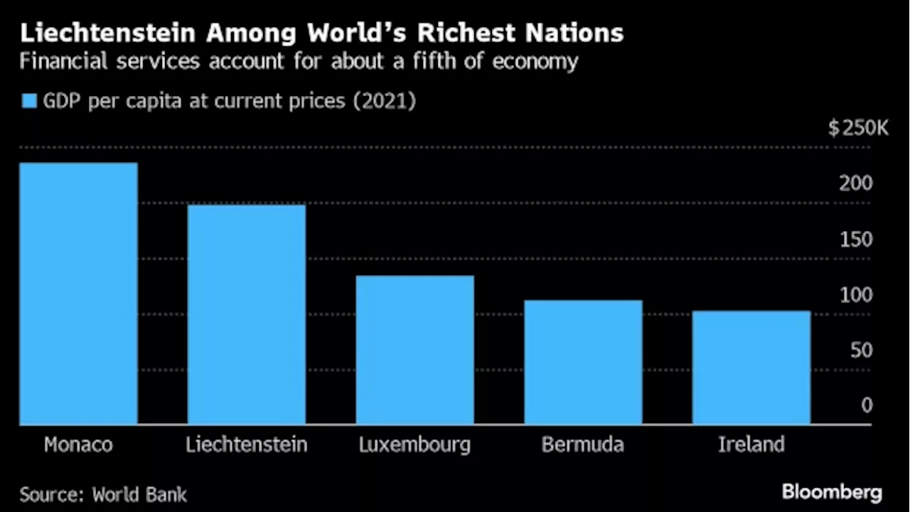 Centuries-Old Principality Set to Become IMF’s Youngest Member