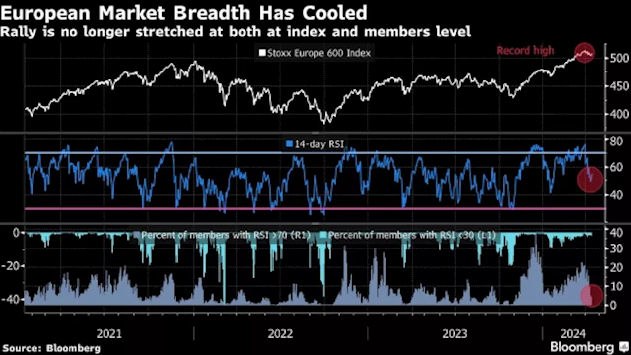 European Stocks Sink in Worst Day Since July on Rates, War Fears