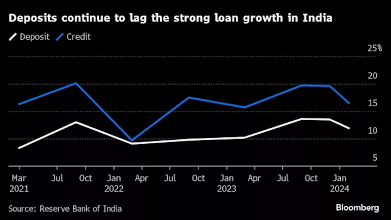 Kotak Sees India Index Inclusion Improving Liquidity for Banks