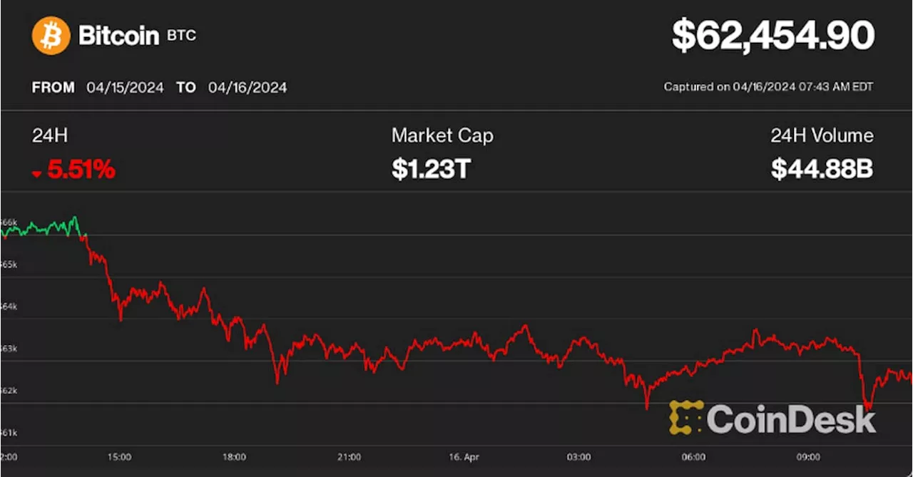 Bitcoin Price Trend Flips to Neutral, Altcoins Slump