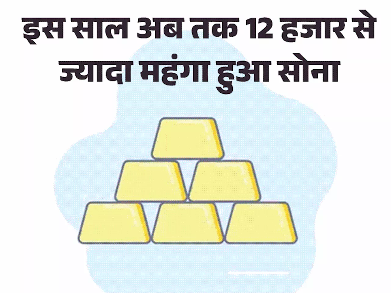 सोना ऑलटाइम हाई, 10 ग्राम की कीमत ₹73,514: ईरान-इजराइल टकराव से 16 दिन में दाम ₹4,550 बढ़े, इस साल अब तक ₹1...