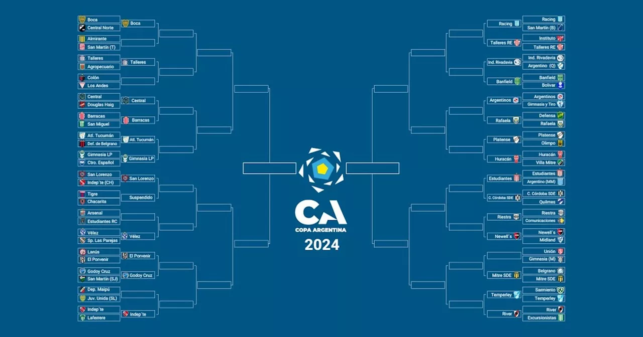 La llave de la Copa Argentina: un clásico que termina y otros dos partidos