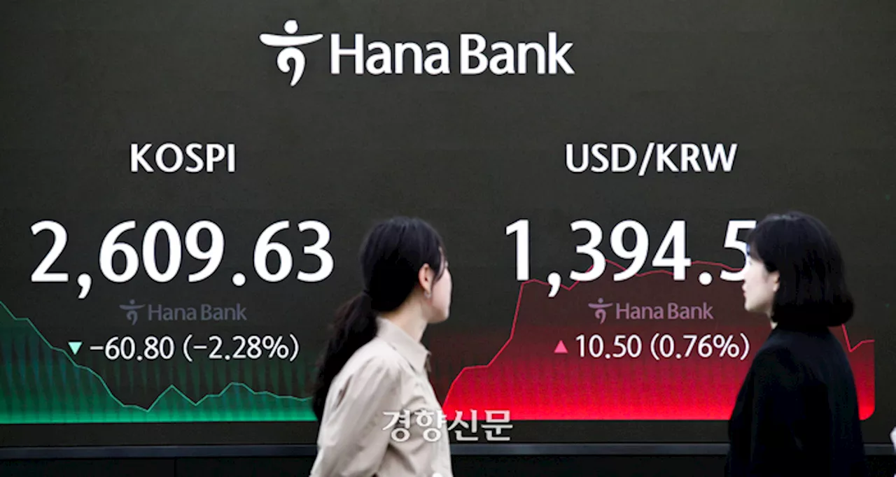 환율 장중 1400원 터치, 코스피 2% 급락…출렁인 금융시장