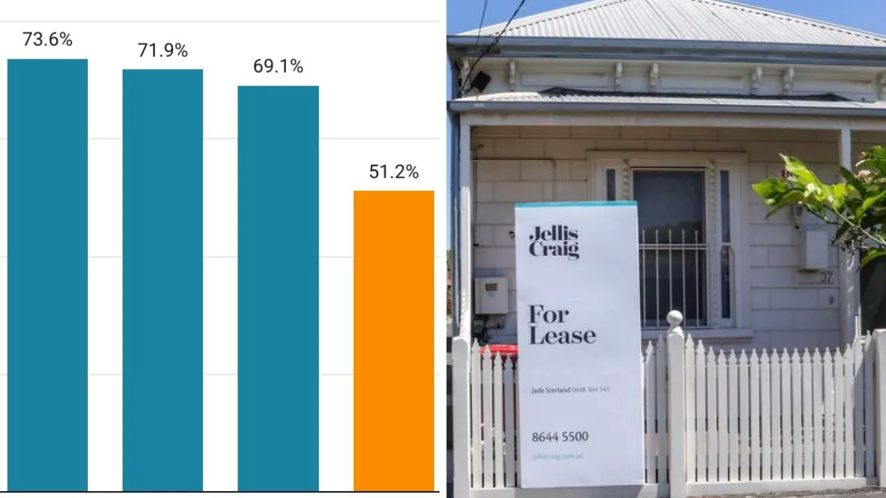 Aussie region with 96 per cent rent increase