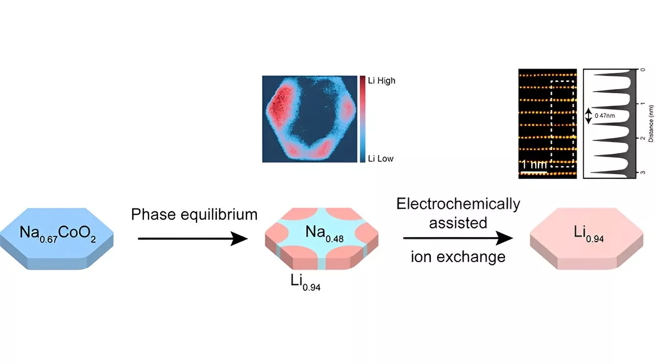 New research could enable more—and more efficient—synthesis of metastable materials