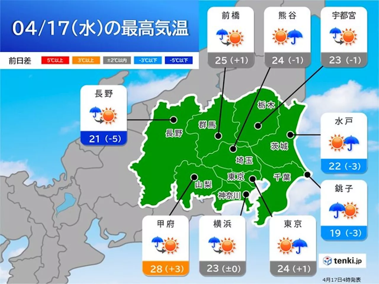 17日の関東の天気 所々で雨や雷雨 空模様の変化に注意 19日と20日は夏日続出(気象予報士 小野 聡子 2024年04月17日)