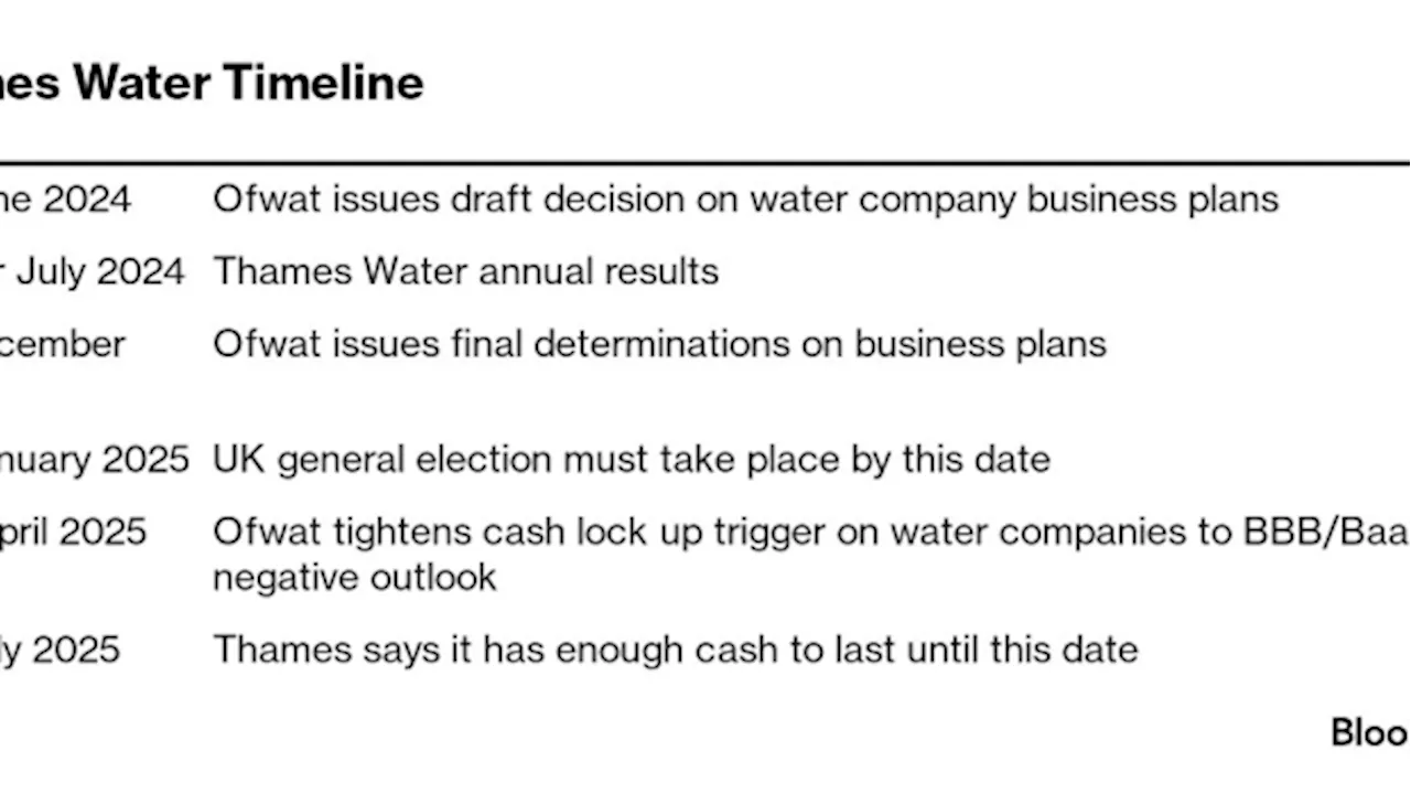 Hedge Funds Including Millennium Are Shorting UK Water Companies