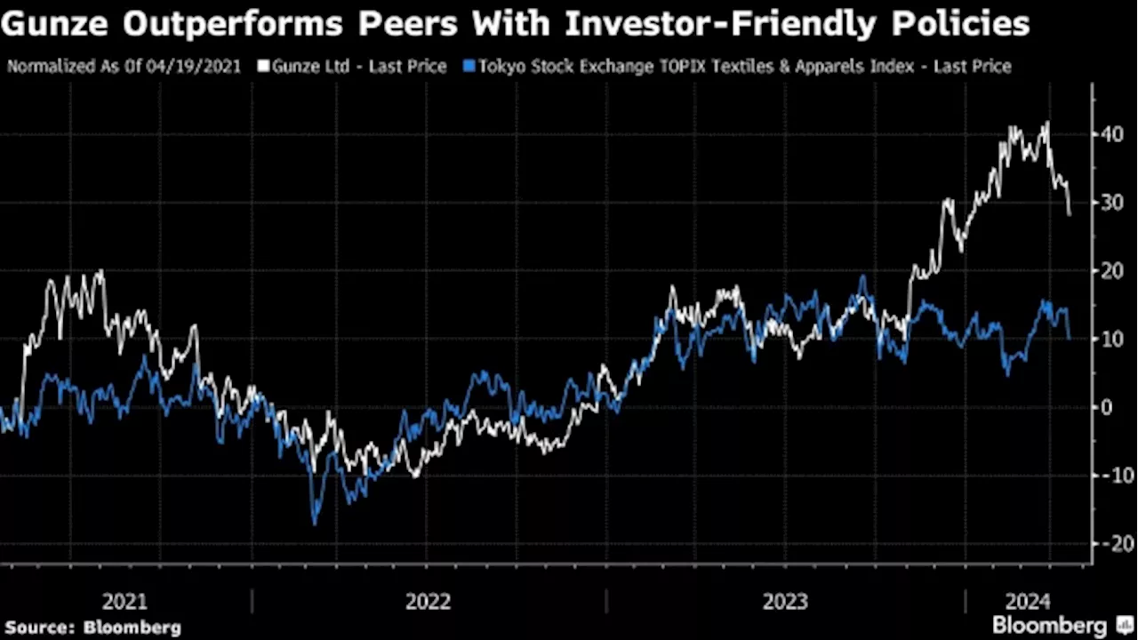 Improved Corporate Governance in Japan Is Paying Off, Amundi Says