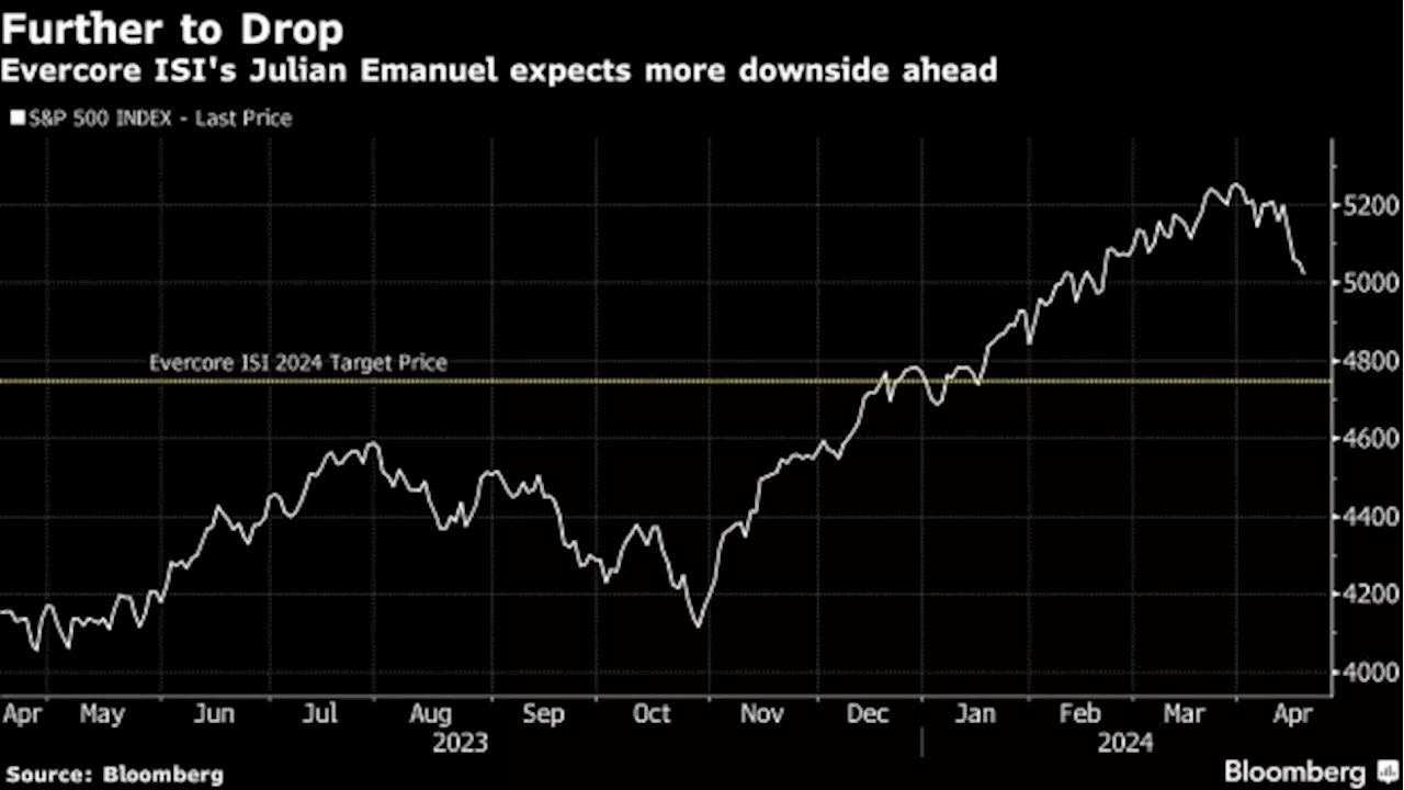 US Stock Slump Is Going to Get Worse, Evercore’s Emanuel Says