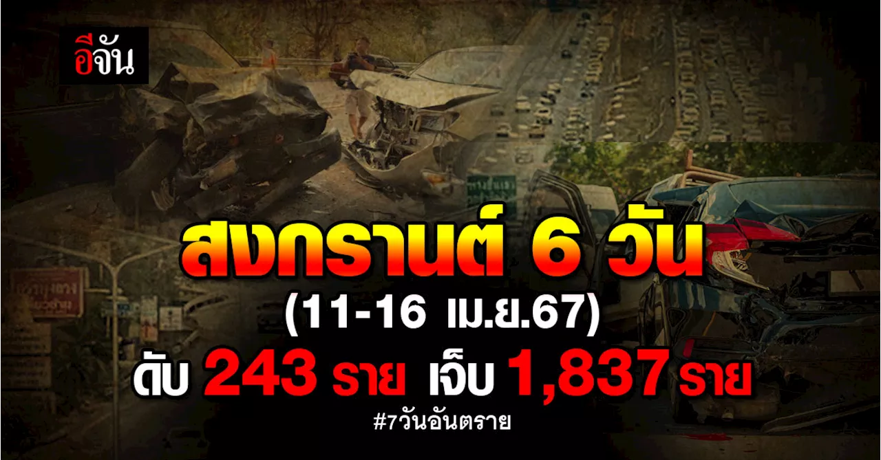 สงกรานต์ 6 วัน (11-16 เม.ย.67) ดับ 243 ราย เจ็บ 1,837 ราย