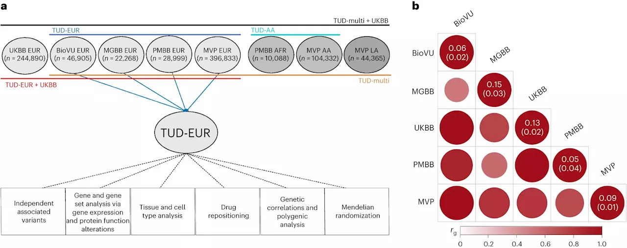 Electronic health records unlock genetics of tobacco use disorder