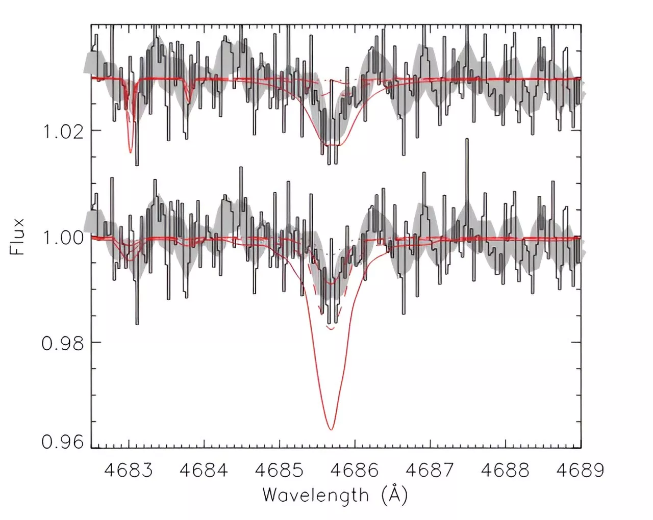 Astronomers discover the most metal-poor extreme helium star