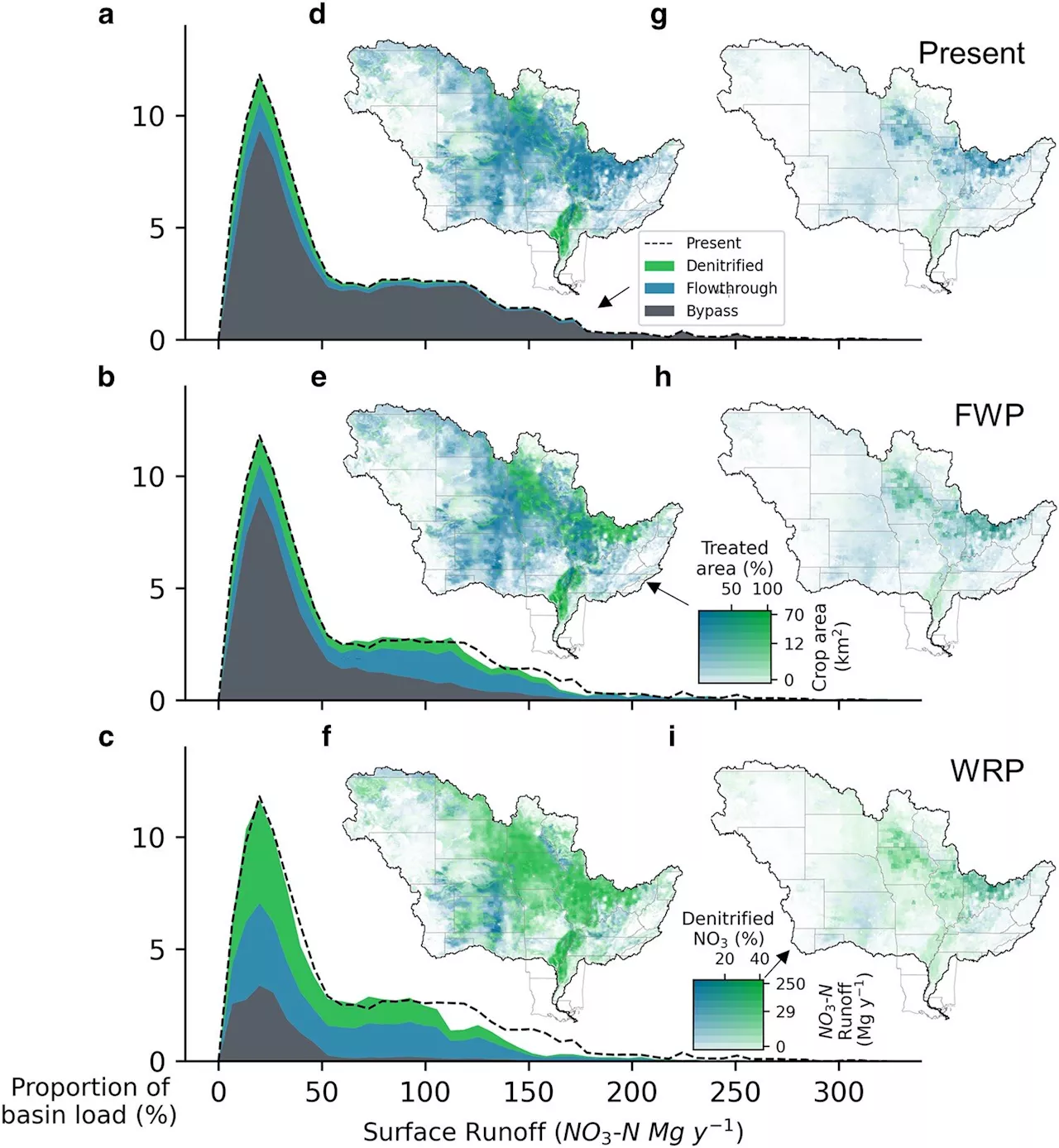 Field-margin wetlands alone can't fix the Gulf of Mexico's dead zone, say researchers