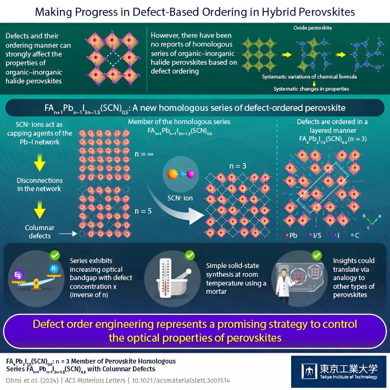 From defects to order: Spontaneously emerging crystal arrangements in perovskite halides