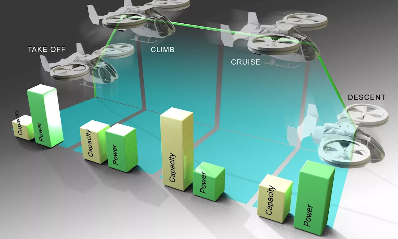 Soaring Into the Future: DOE Researchers Develop Game-Changing Batteries for Air Taxis