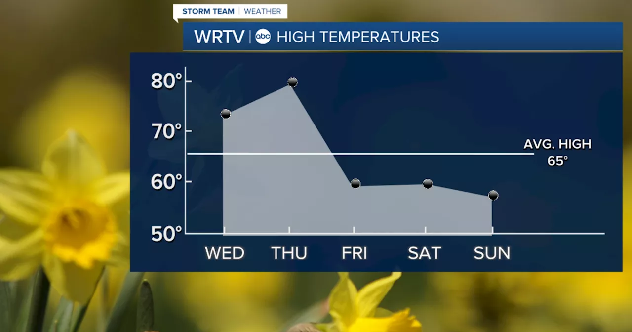 Mild with just the chance of a quick isolated PM storm