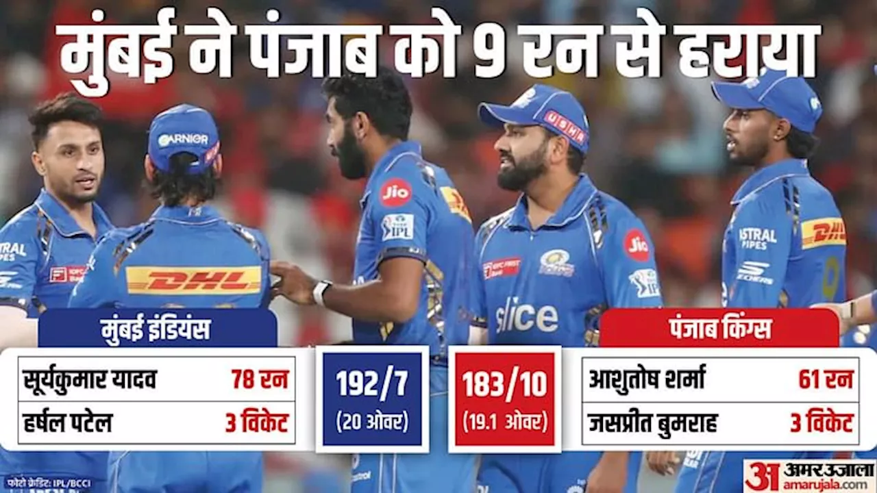 PBKS vs MI: पंजाब के युवा जोश आशुतोष पर भारी पड़ा मुंबई का अनुभव, अंतिम ओवरों में बुमराह-कोएत्जी ने किया कमाल